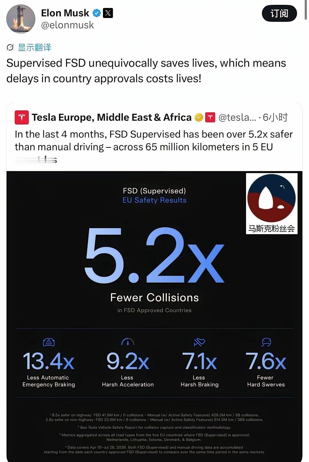 马斯克发帖说，
延迟使用FSD的国家，
其实是要付出，
居民生命为代价的。