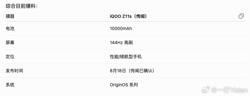 iQOO Z11S 这次的方向有点狠目前消息显示，新机或将带来接近 10000m
