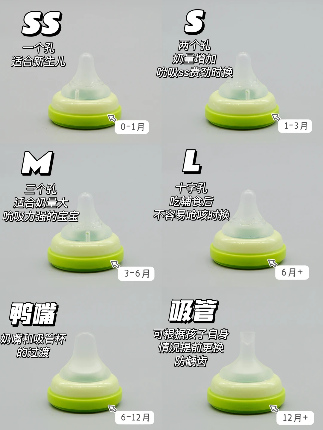 0-12岁宝宝奶嘴更换顺序，新手爸妈必看！