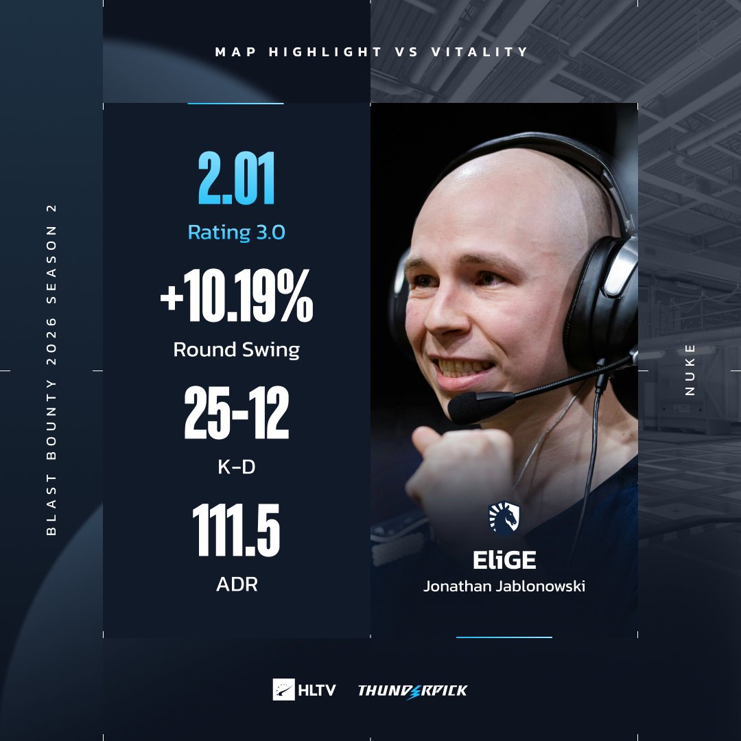 步枪教官宝刀未老！EliGE炸裂表现斩获核子危机MVP