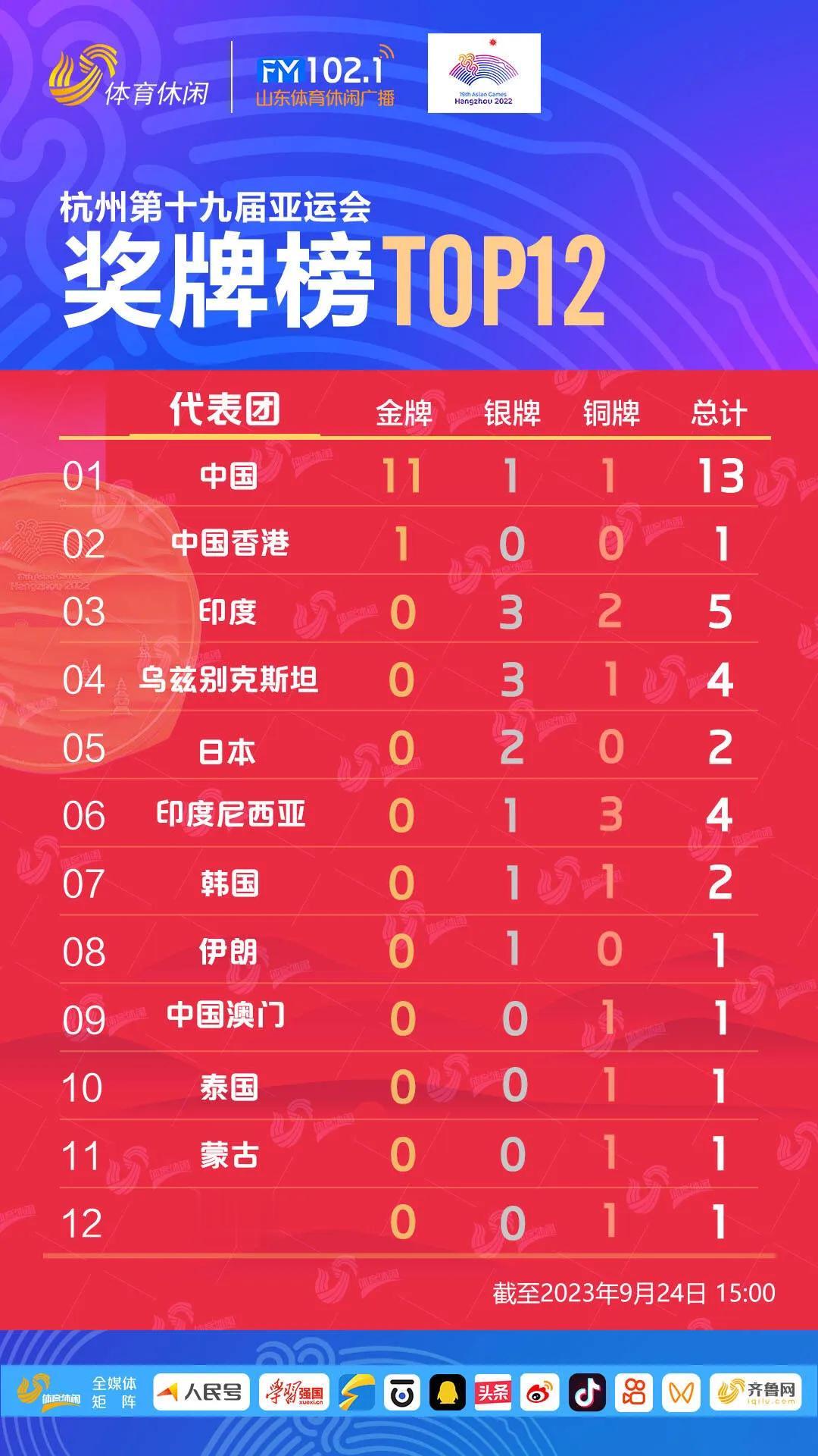 杭州亚运首个比赛日，还尚未结束。