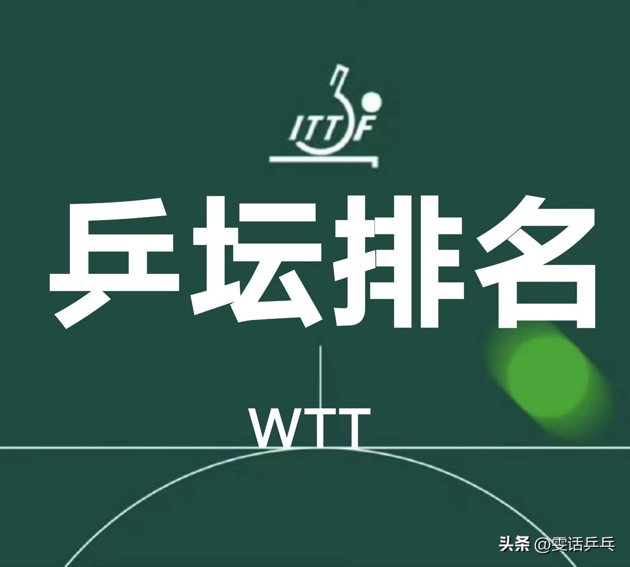 2026年第13周世界排名
 【来源：ITTF】
男子单打，中国队球员王楚钦位列