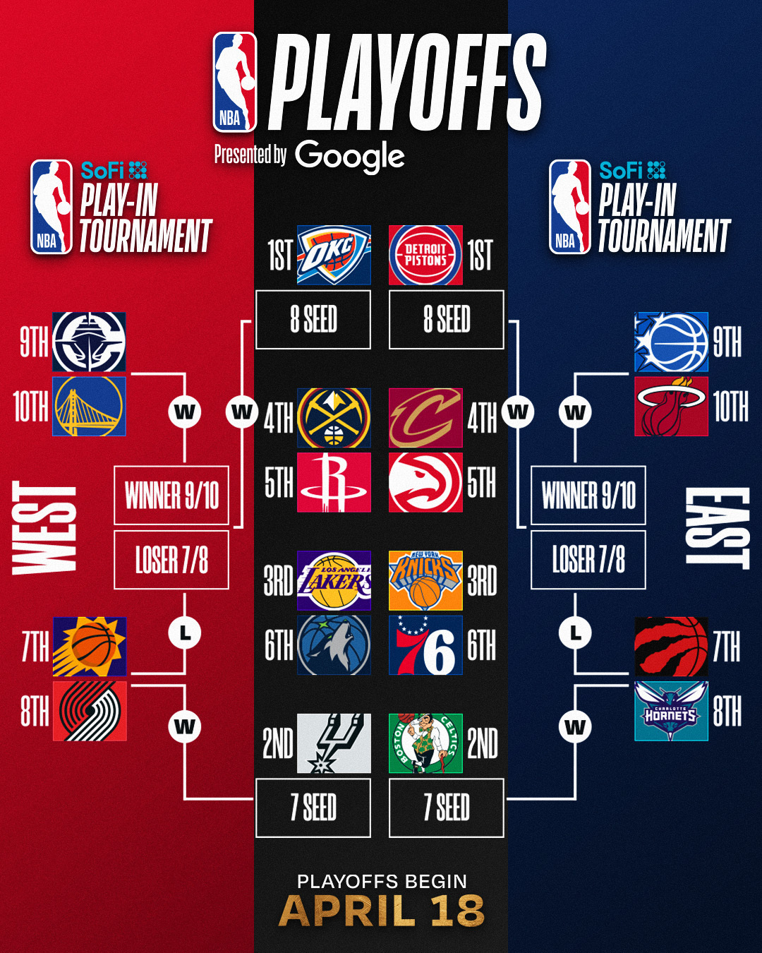 如果季后赛今天开打，算了，不抱什么期待了。NBA