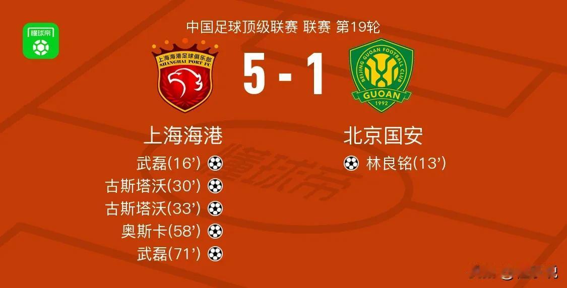 5-1！耻辱！国安客场大败海港！
在此，想五问国安！

1.请问全体球员，为什么