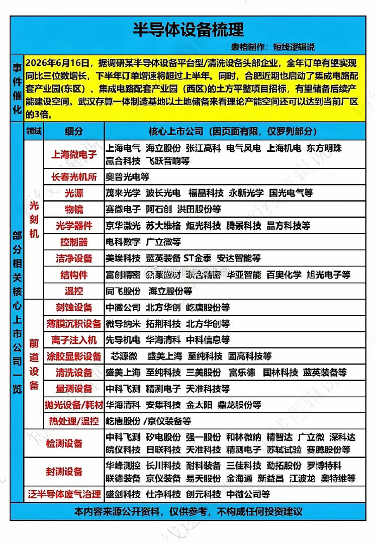 半导体设备新赛道对就业市场有何影响 半导体设备新赛道的出现，给就业市场带来了诸多