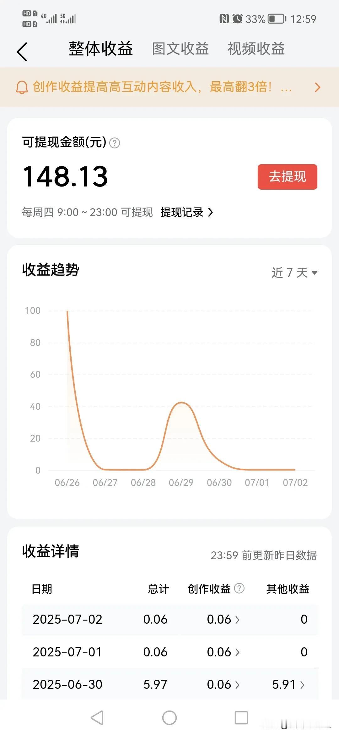 感觉时间过的好快，转眼又到了周四，头条创作者最开心的日子，大家别忘了提现哦。我上