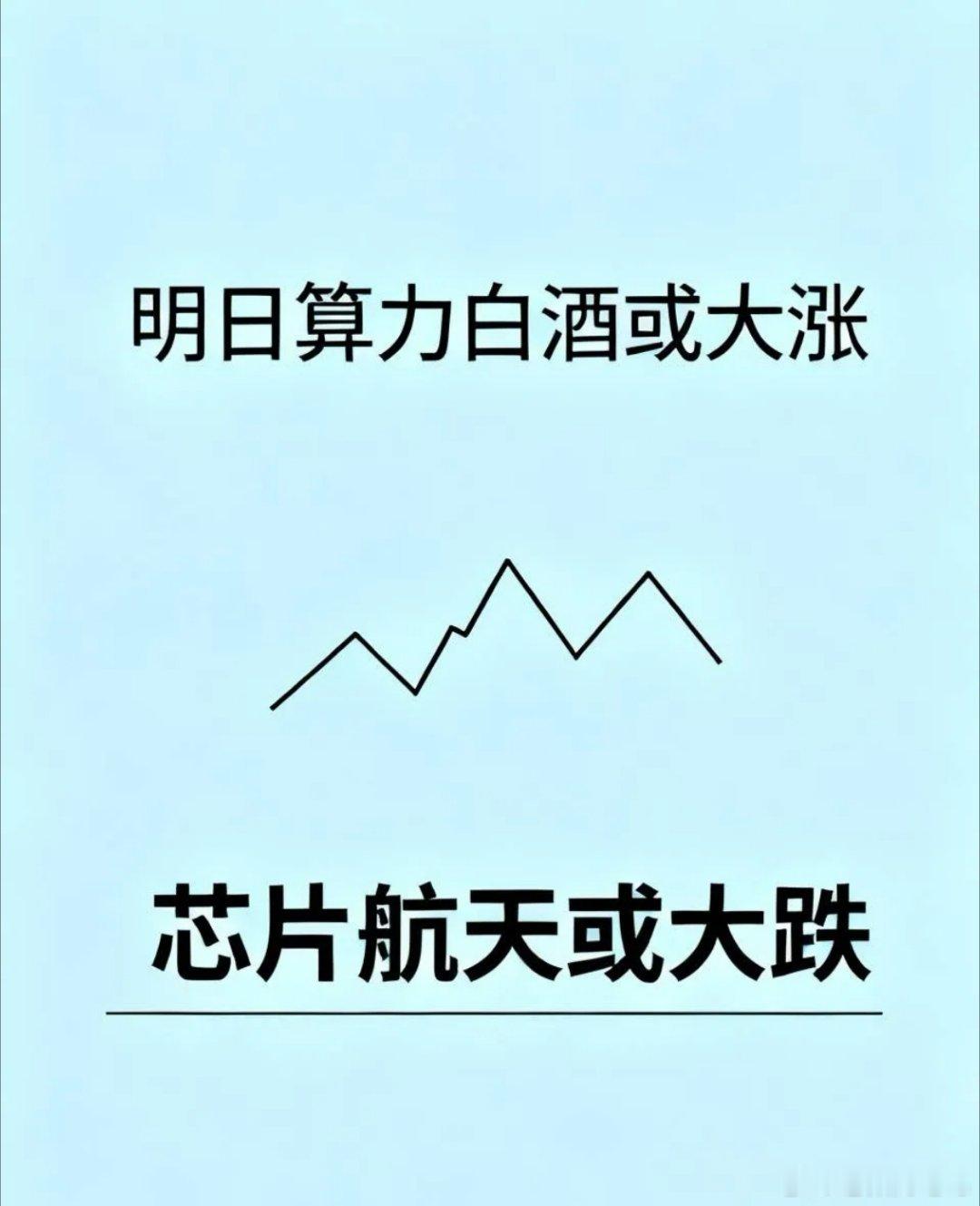 预判：算力、白酒有望走强，芯片、航天存在调整压力？1、指数层面不用过度担忧，沪指