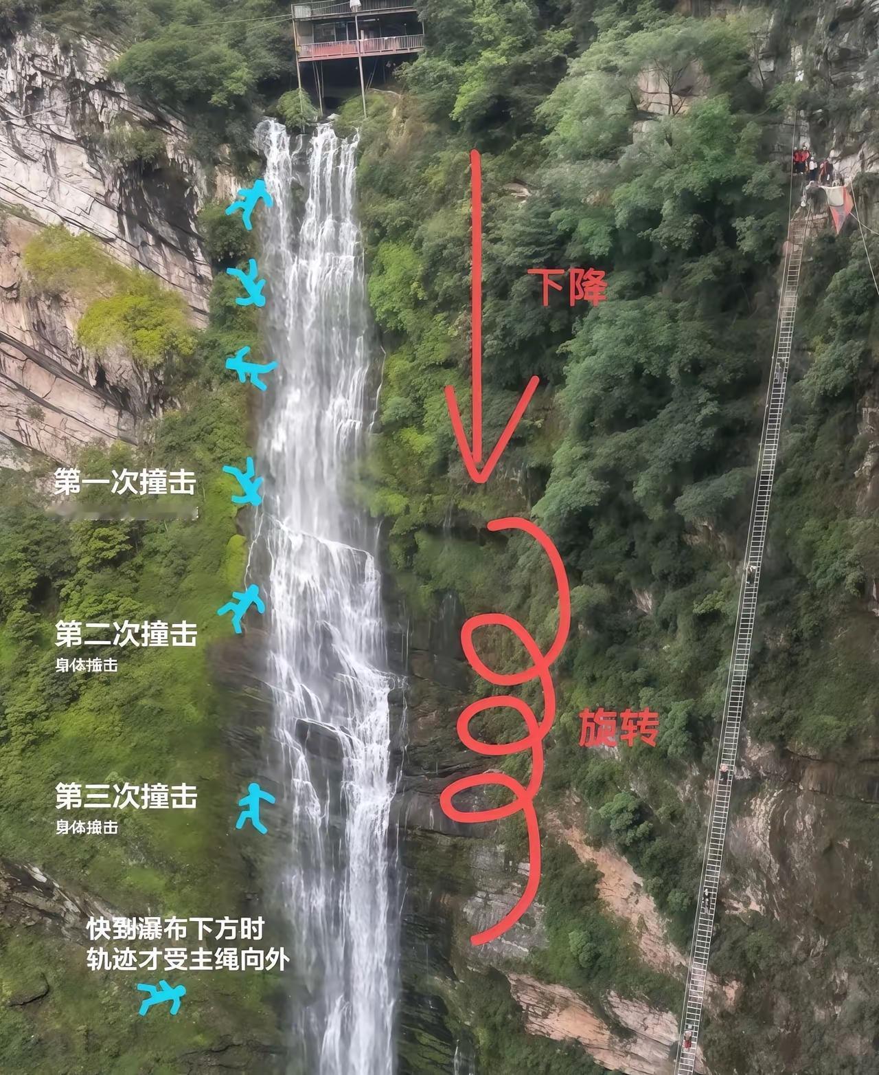 真的挺唏嘘的，16岁花季女孩游玩

时从高空秋千不幸坠亡，

涉事景区很快就和家