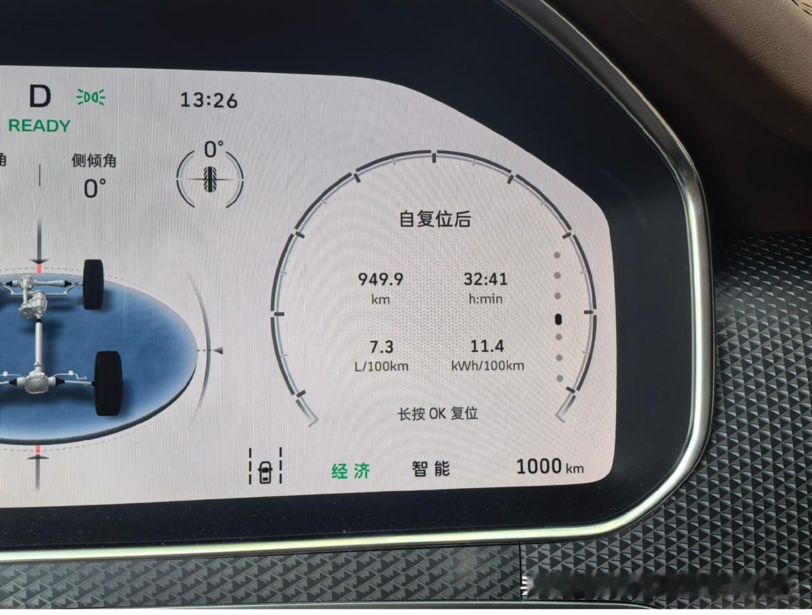 坦克700，1000公里纪念。

这1000公里。
综合能耗百公里7.3升油+1