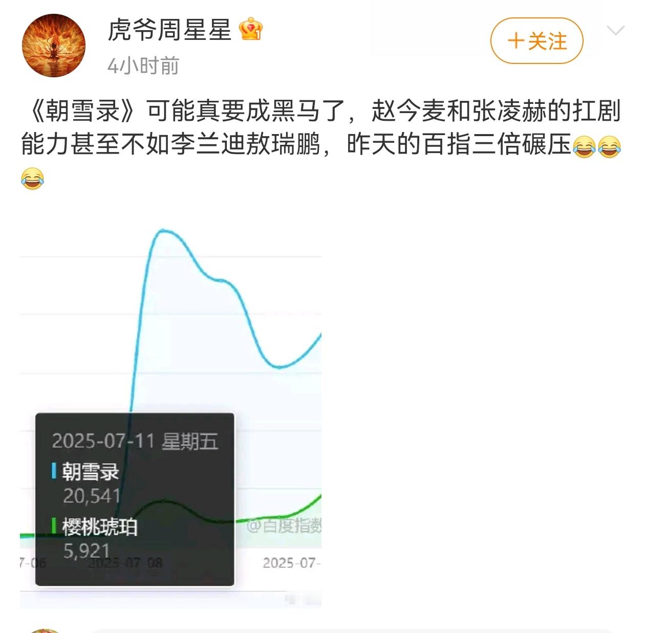 肿么评，这到底是兰迪麦姐之战，还是敖猴零和之战，还是题材碾压 ​​​