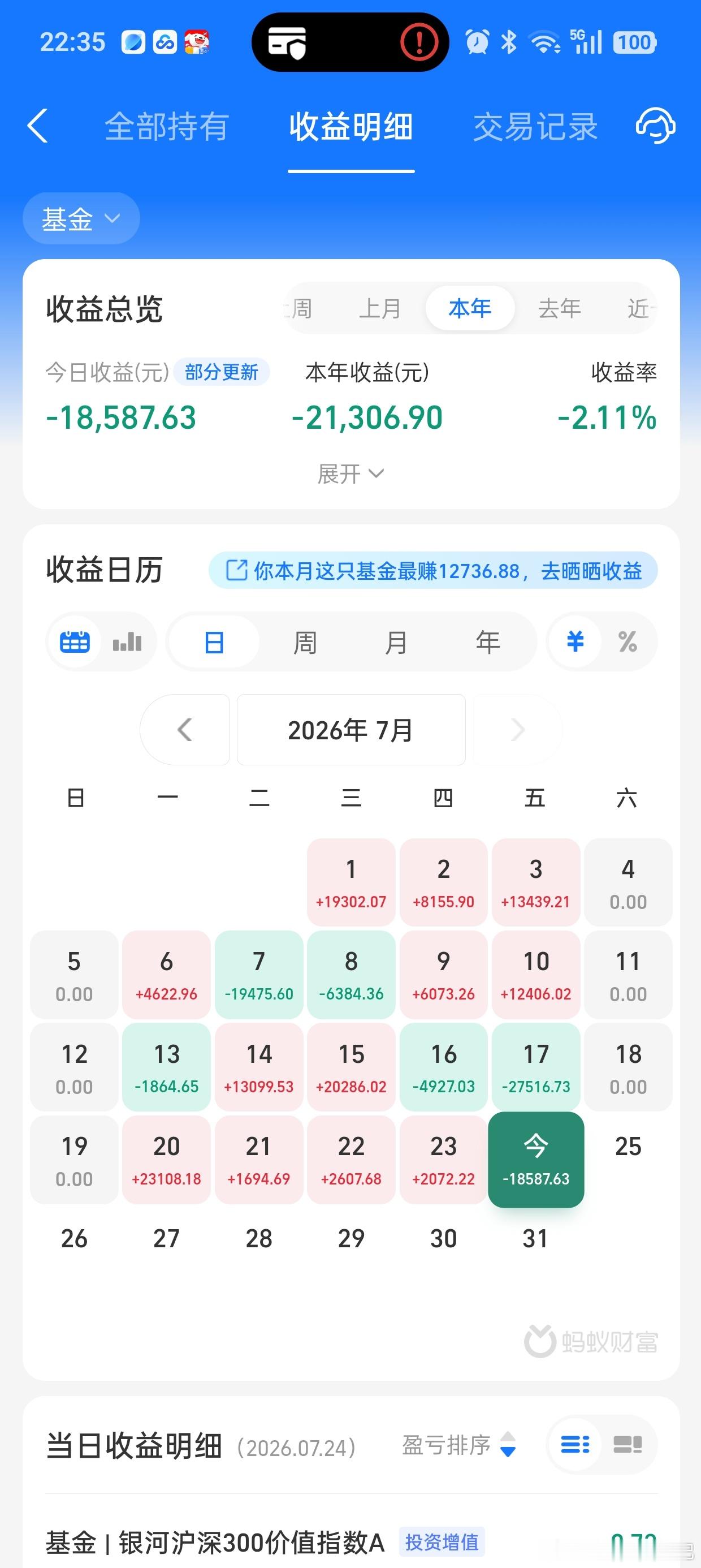 今天又是大跌，没办法，我也损失惨重。耐心等待吧，都等了5年了，也不差再等几个月。