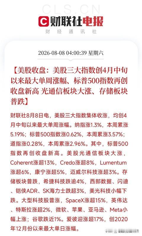 凌晨4点，美股为这惊心动魄的一周画上句号，三大指数均创下数月来最大单周涨幅，标普