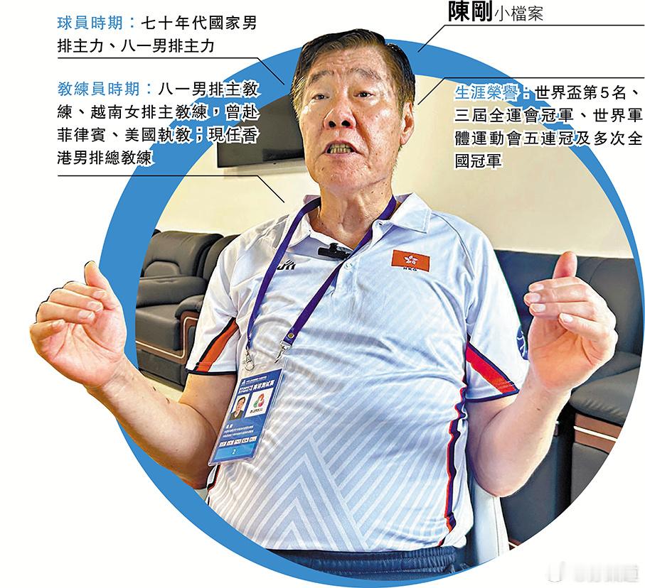 国际排坛动态前男排国手陈刚执教中国香港男排，出战全运会目前跻身前8  陈刚数十年