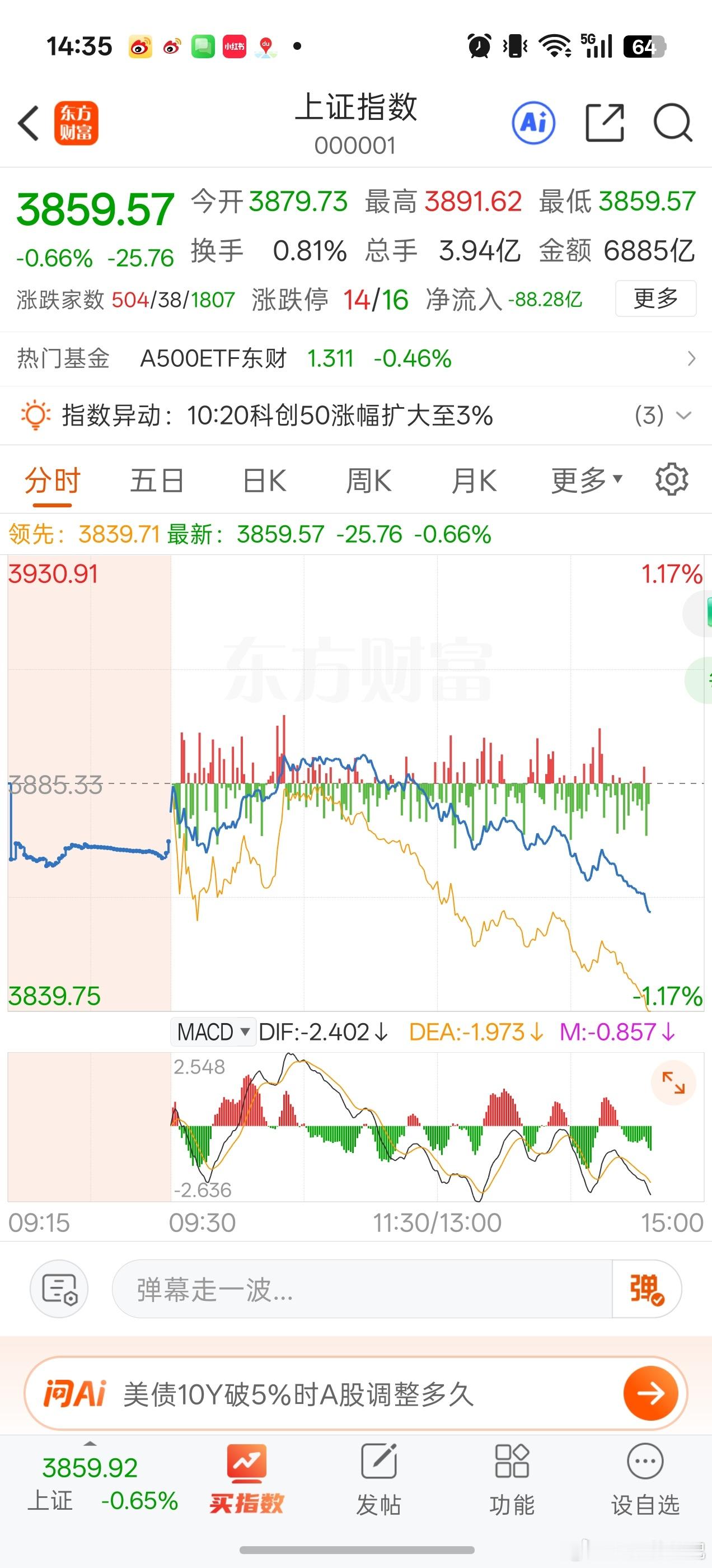 这行情真让人感到深深的无力啊！每天不是早盘高开后一路走低，就是早盘低开然后继续低