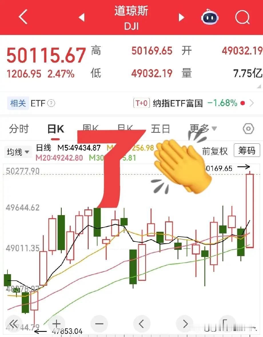 懵逼！
谁能想个办法？把美股做空，让他指数给他掉下来？