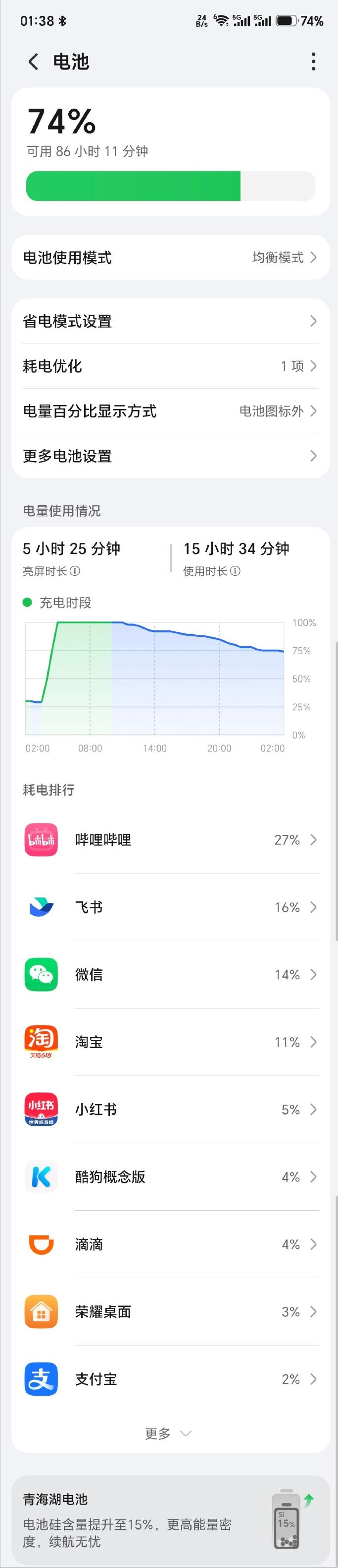 看到有朋友实测了荣耀X80 Pro Max的续航表现，相比数码大V的测试，这个更