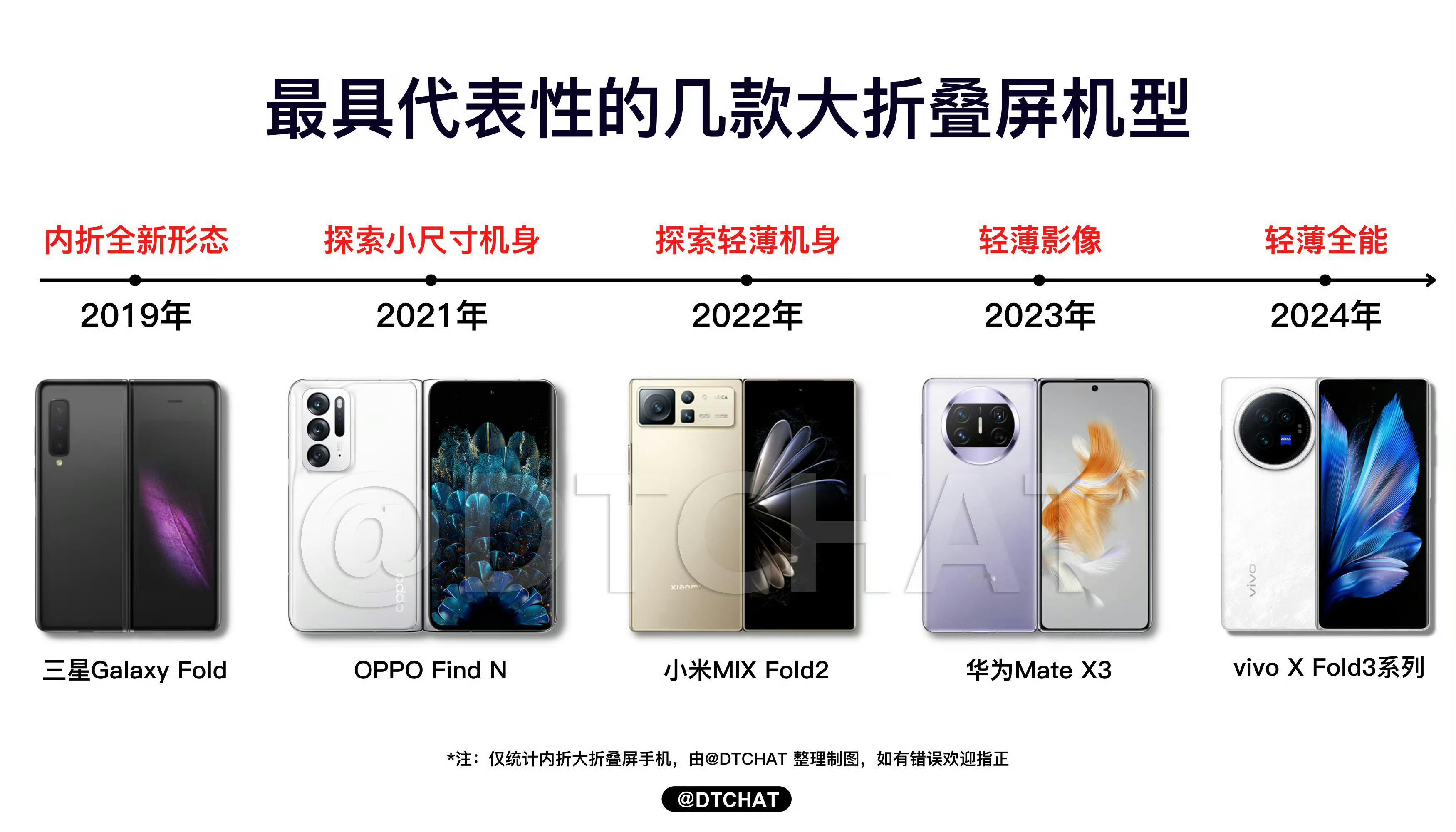 #折叠屏iPhone新专利获批# 有个 der 用，还专利，你看这些厂家啥都做完