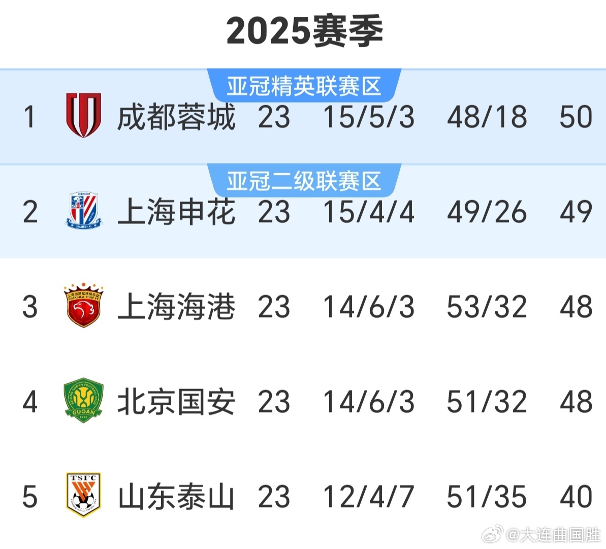 中超联赛上海申花VS山东泰山河南队vs北京国安 今晚中超好热闹，夺冠球队纷纷登场