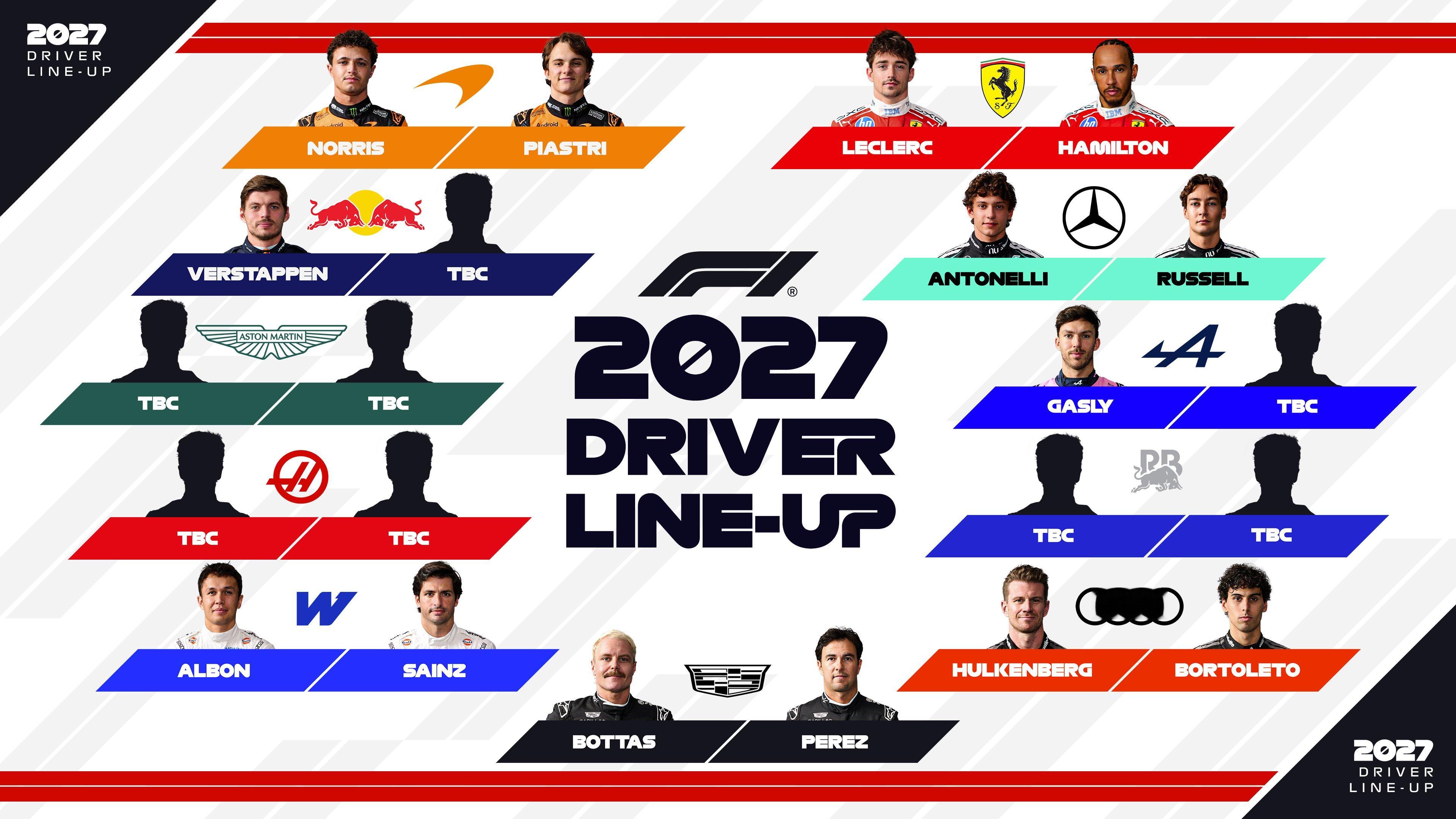 2027赛季F1目前已经确定的正式车手席位⬇️F12026F1荷兰大奖赛