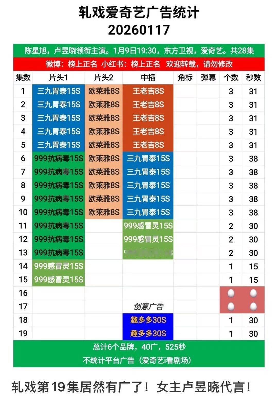 卢昱晓工作室文案有点怜爱了，轧戏这部剧卢昱晓承受了太多，剧宣、云包场都不拉垮，连