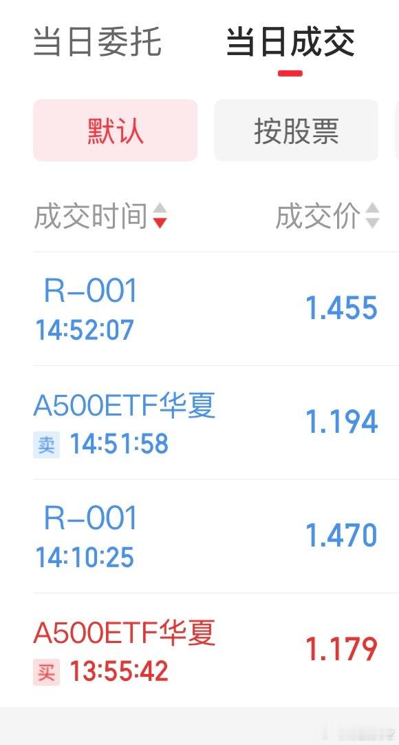 一边做期权，一边做差价，我今天要冒烟了 