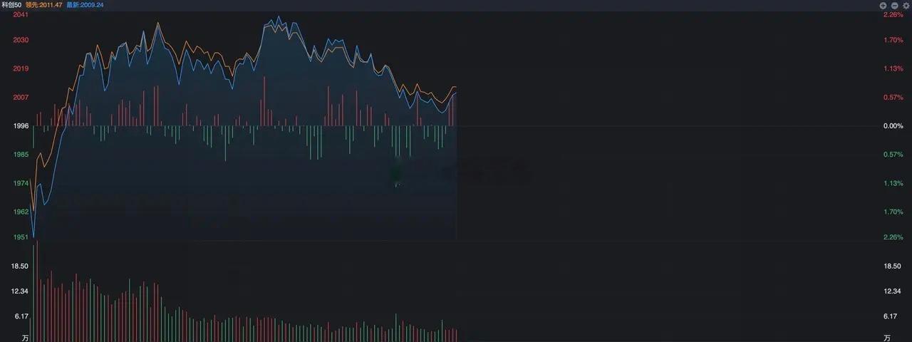 今日看盘  A股，又跳水了！不过，有两个重要变化 A股今天有惊无险，本来开盘之前