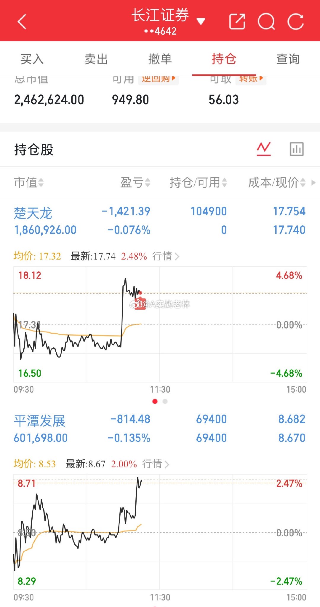 有研止盈出来换了龙哥[赞啊]$楚天龙 sz003040$ ​​​