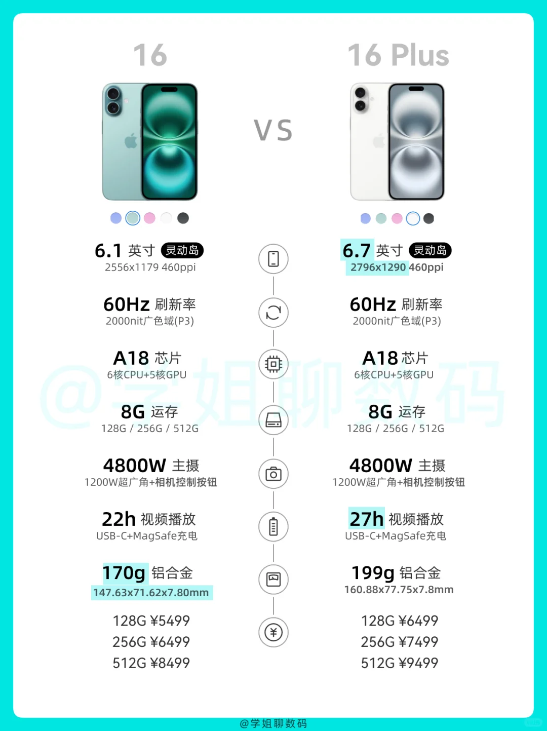 双十一攻略｜iPhone 16全系怎么选？