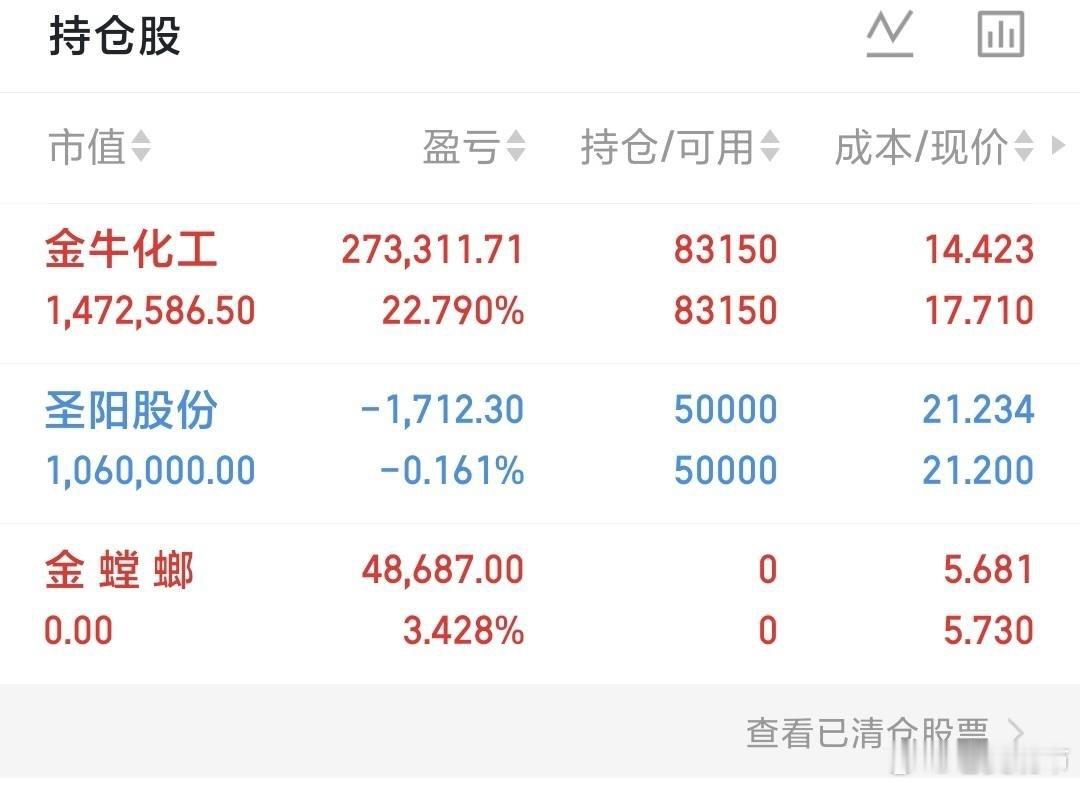 $金牛化工(SH600722)$  今日走势保持强势，做多情绪不减，继续持仓跟随