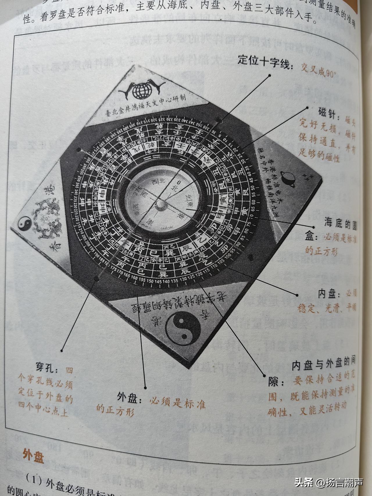 你知道自家房子的座向怎么确定吗？

以前总认为房子的座向就是房子大门的朝向。没错