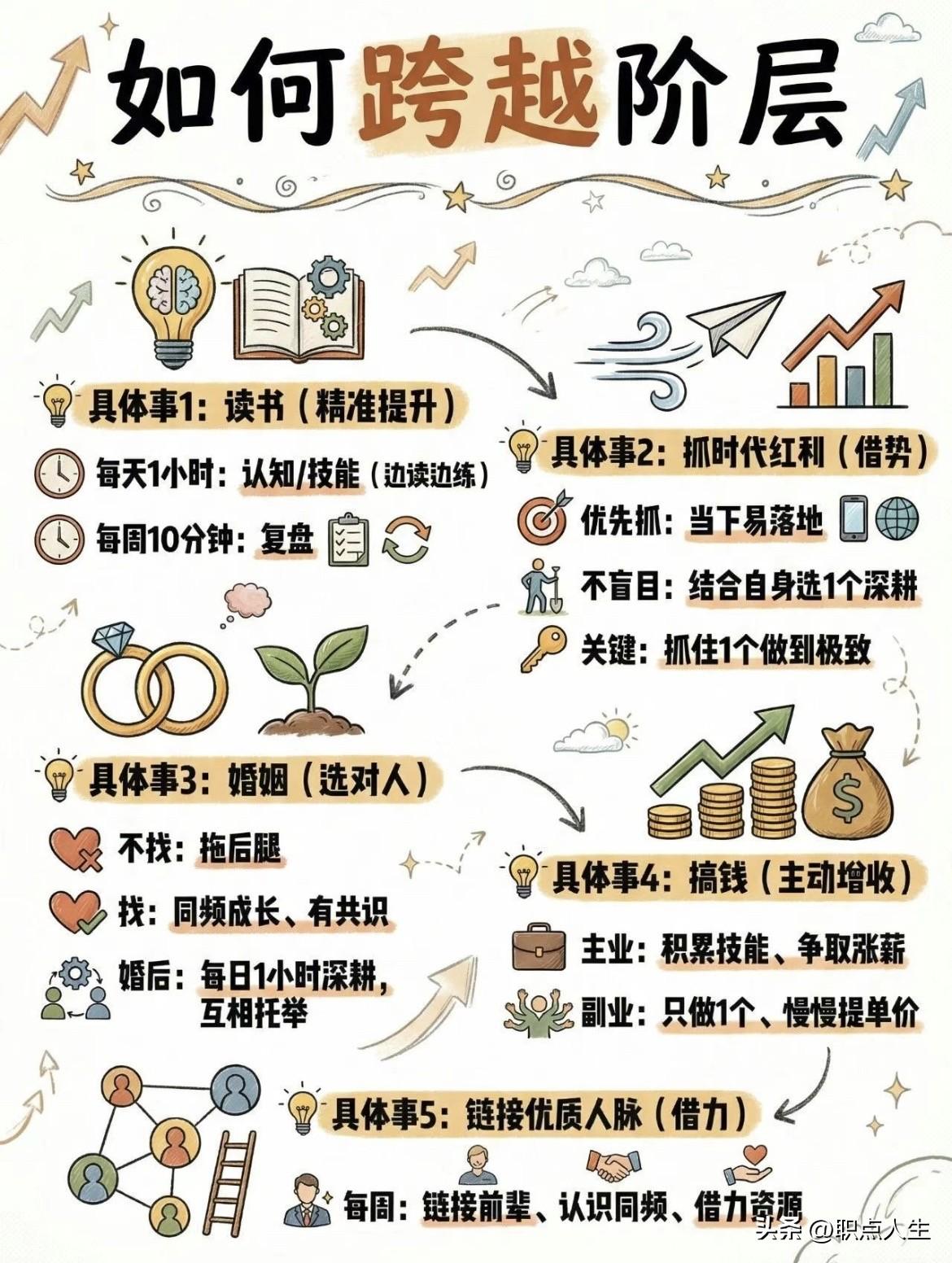 如何跨越阶层？