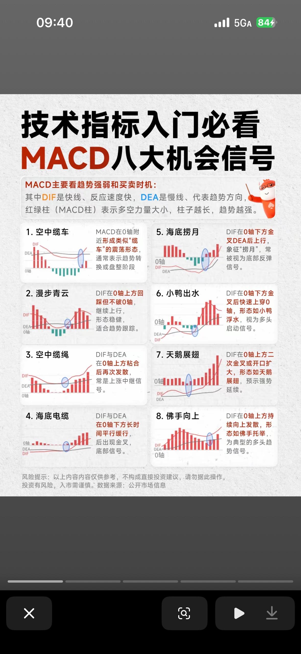 新手必看！股市两大信号：海底捞月和小鸭出水，助你精准操作！

新手入股市，掌握些