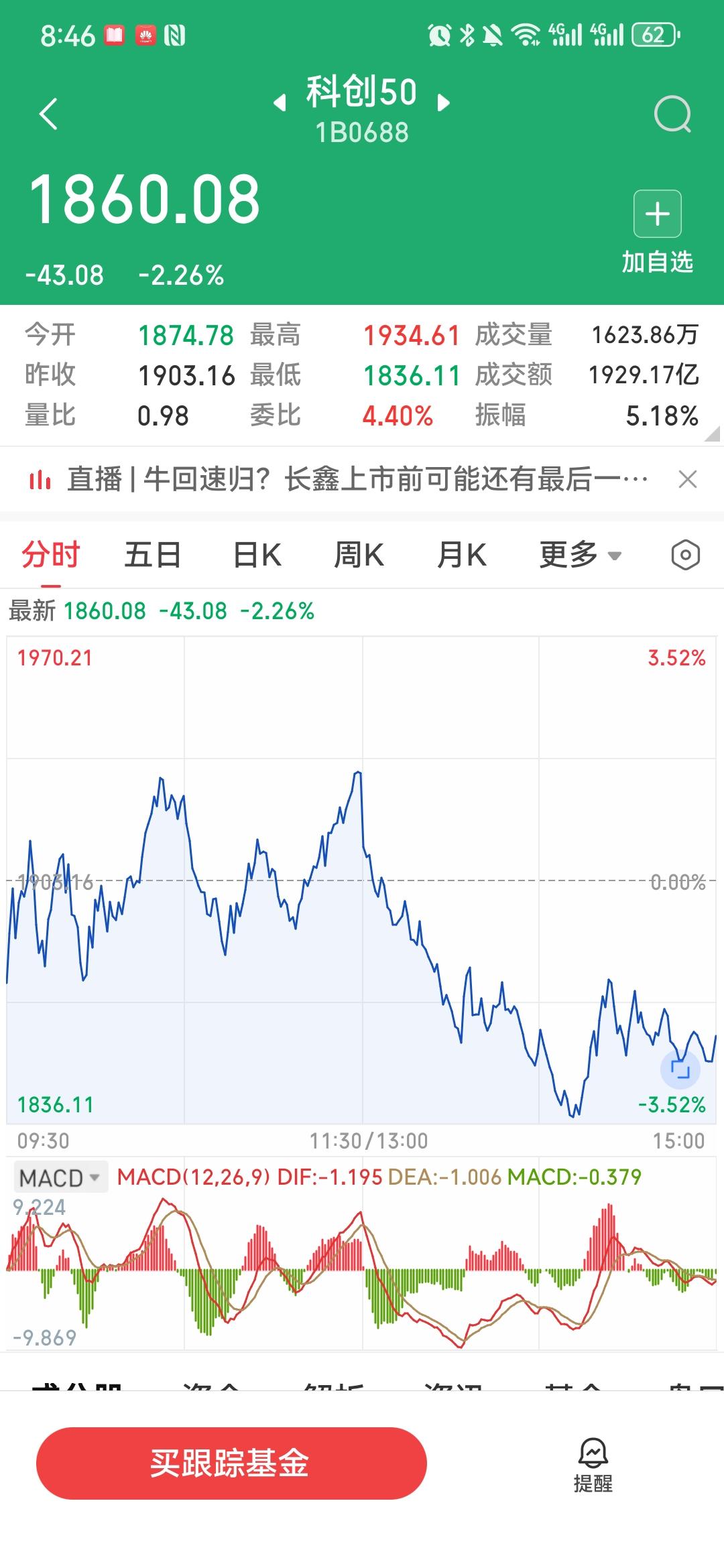 科技崩、黄金疯！今天A股上演"高低切"大逃亡，看懂这张牌桌的人已经赢了
今天这张