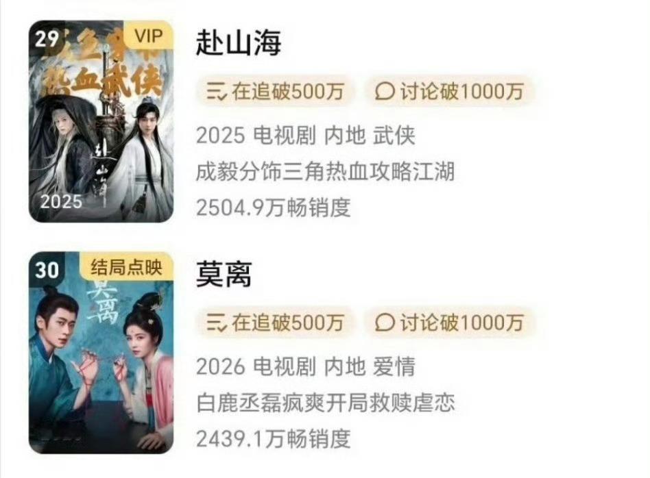 白鹿 丞磊《莫离》进🐧拉新年榜，谁扛剧的？ 