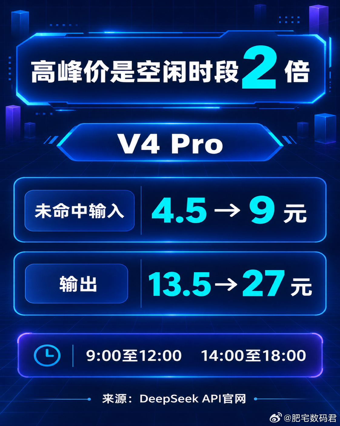 DeepSeek正式涨价这次DeepSeek变化落在 API 定价上。DeepS