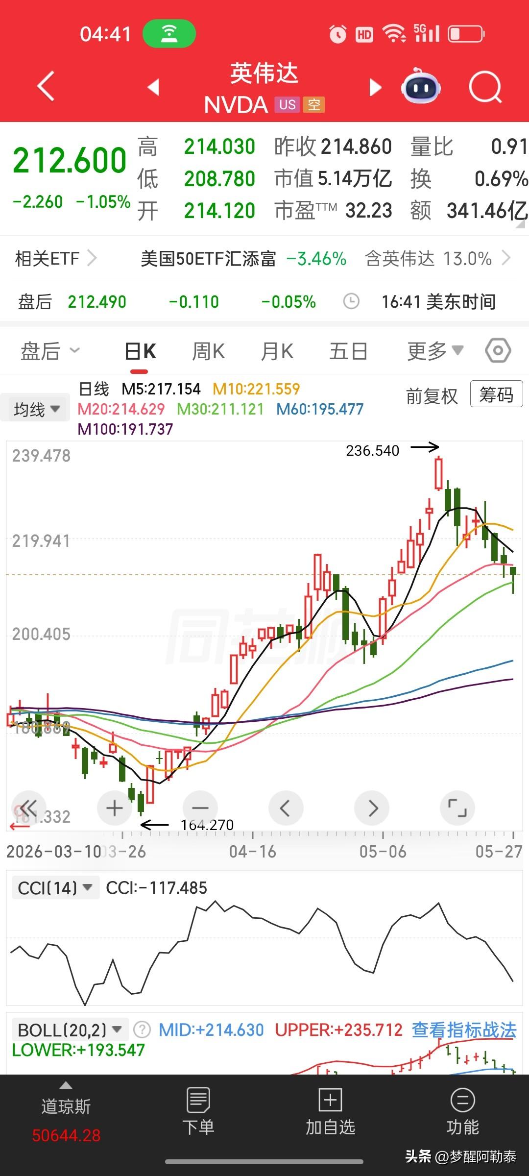 英伟达业绩炸裂，股价却连跌一周，给A股科技股上了一课

一季报净利润583亿美元