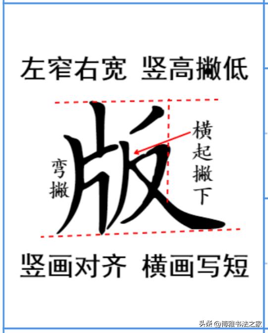 书法入门，基本笔画与结构是关键所在。就基本笔画而言，横画看似简易，实则在起笔、行
