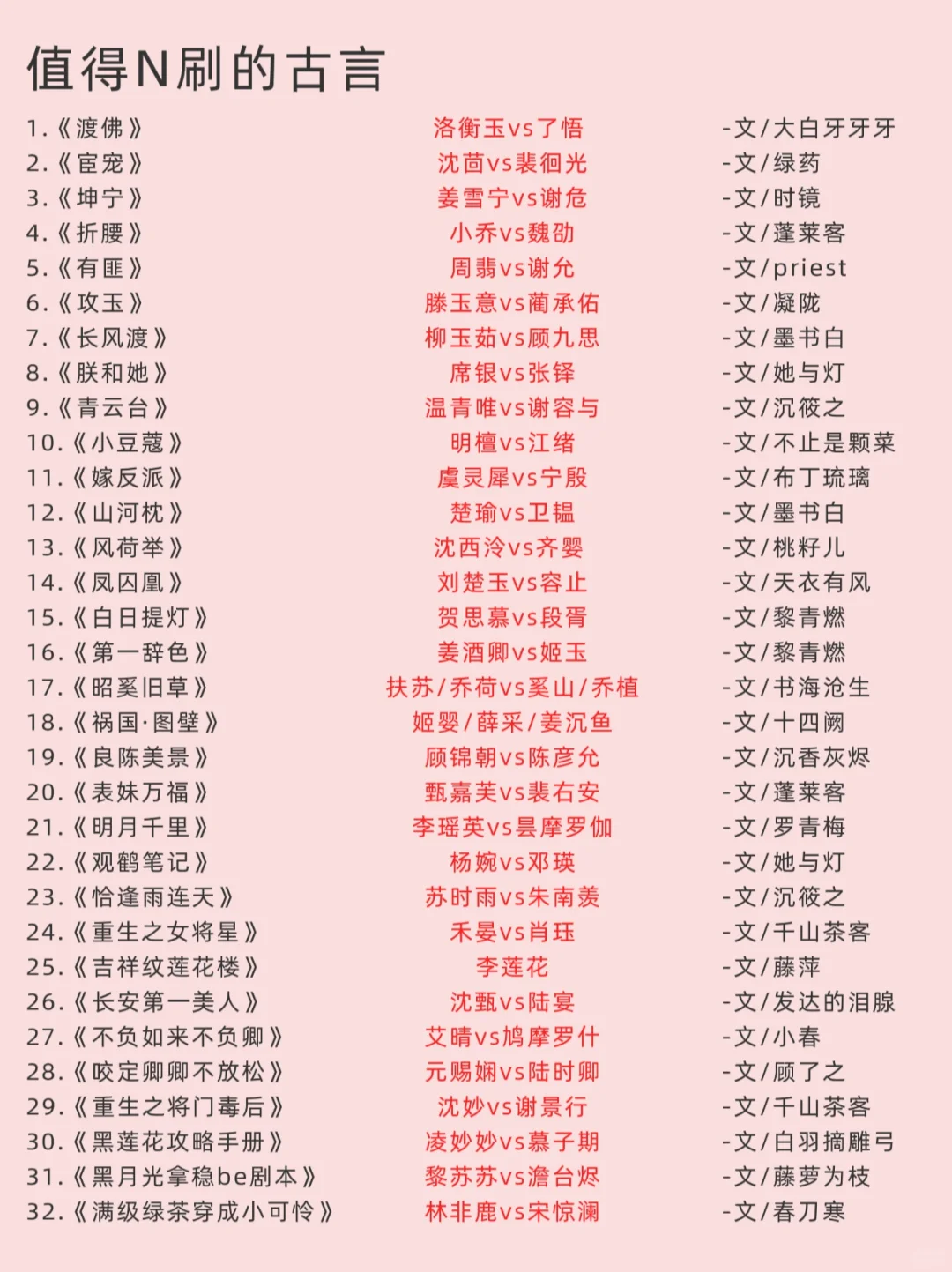 你看过几本‼️熬夜N刷的宝藏古言小说合集！