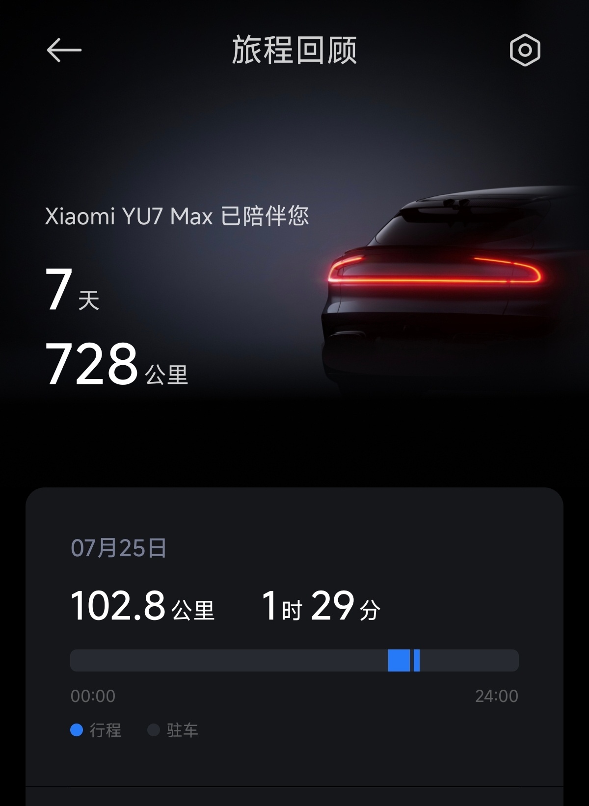 以前我一年最多开1万公里，没想到提YU7才一个星期，就已经开了七百多公里，真的很