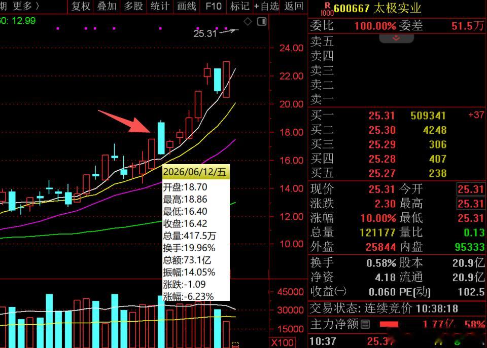 存储芯片概念芳华也提示过不少机会，不管是之前提示的$江波龙 sz301308$ 