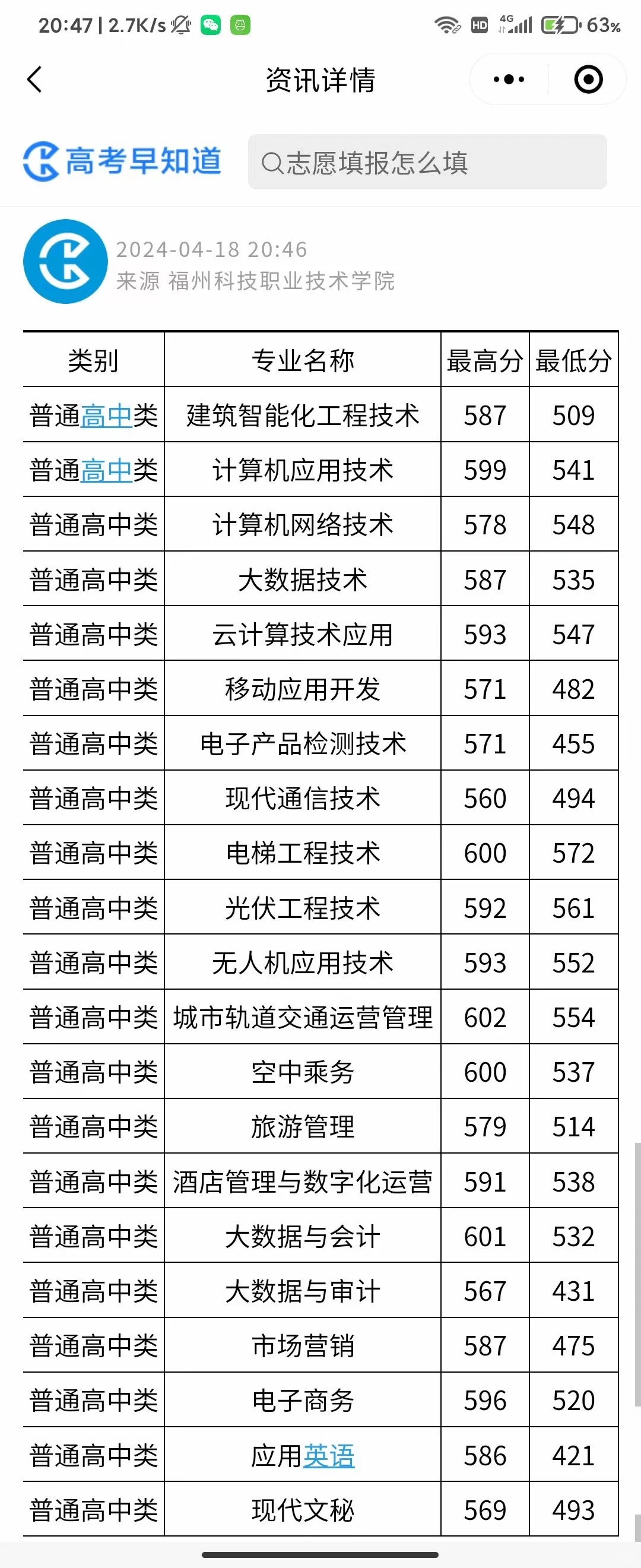24福建高职分类高中批切线汇总（持续更新中）