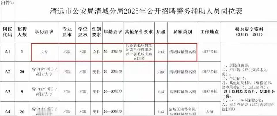 广东清远招聘辅警还要求会打羽毛球？

近日，广东省清远市清城区公安分局招聘50名