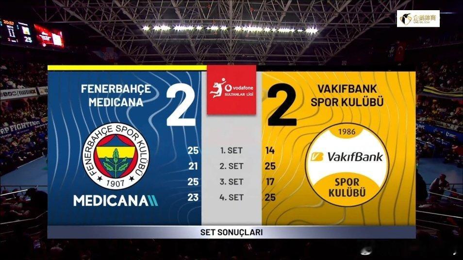 瓦基弗银行和费内比赛进入五局大战，银行加油⛽。土耳其女排超级联赛瓦基弗银行