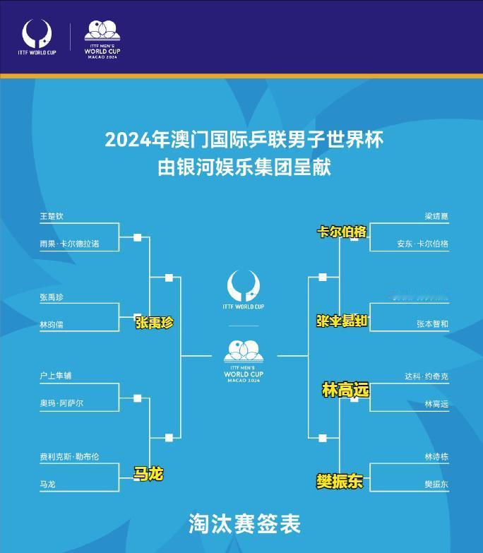 #春日生活打卡季# 2024澳门国际乒联男子及女子世界杯
樊振东4-3逆转林诗栋