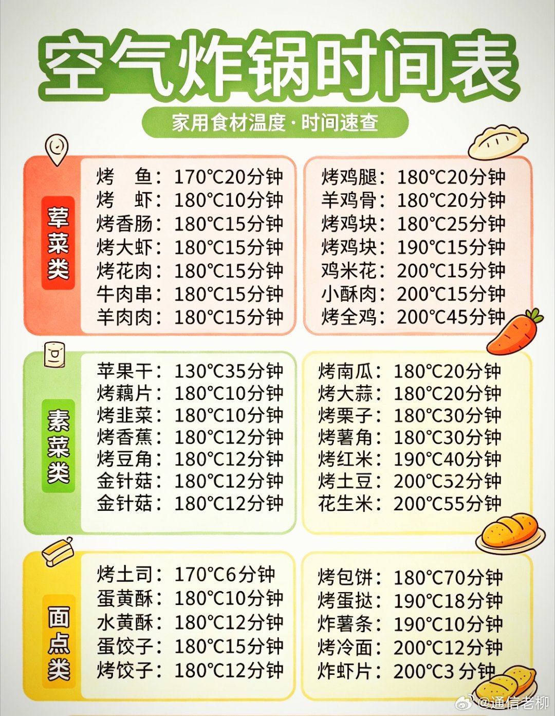 空气炸锅美食时间表，收藏备用吧！我的宝藏食谱 ​​​