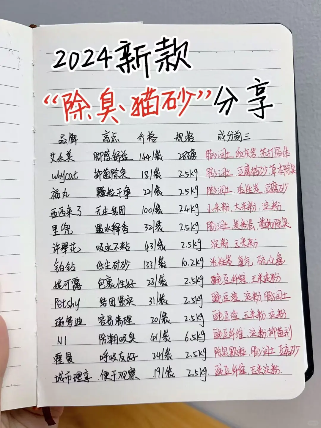 养猫人分享！双十一新品除臭猫砂做功课！
