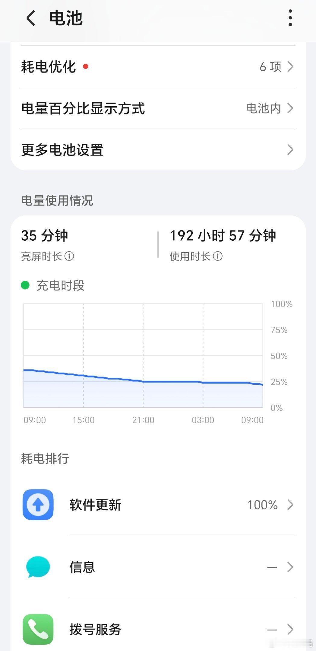上周六把荣耀X80 Pro Max装包里忘记拿出来了，当时不满电，今天从包里掏出