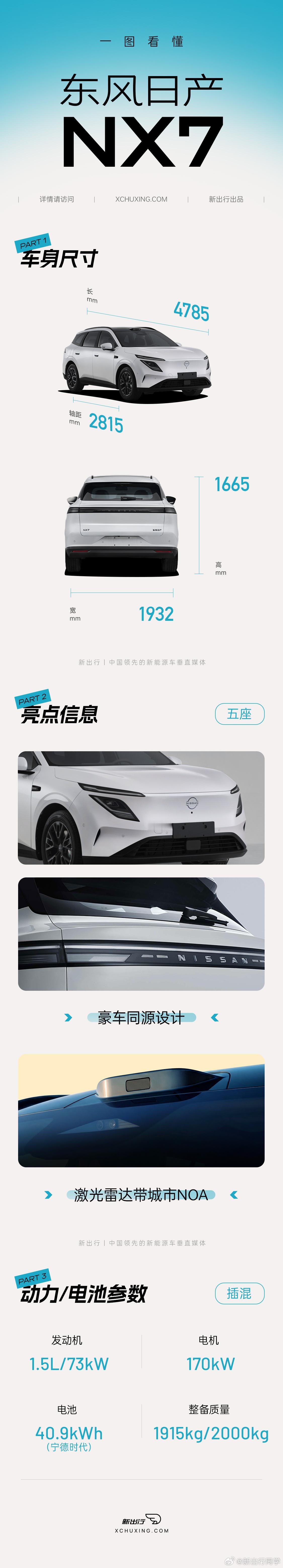 日产NX7前几天上工信部了，我们根据已知信息做了一张一图，核心参数与卖点都梳理出