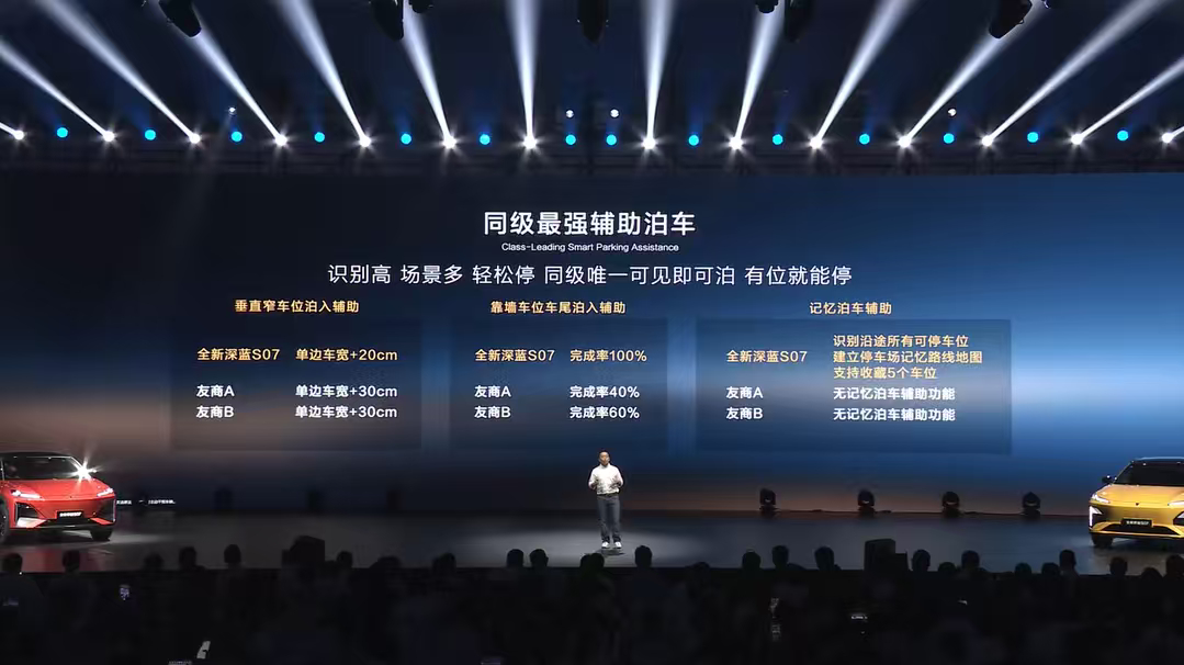 全新深蓝S07搭载华为乾崑智驾，同级领先的智能泊车辅助不仅支持自定义泊车、离车泊