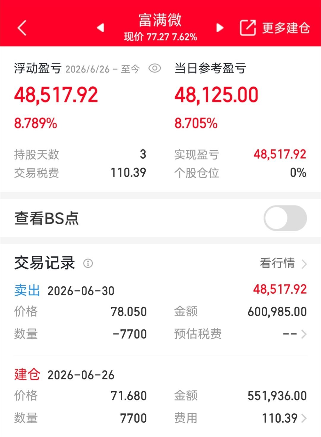 【喜报】富满微 sz300671[股票] 老牛也选择知足常乐了！ 